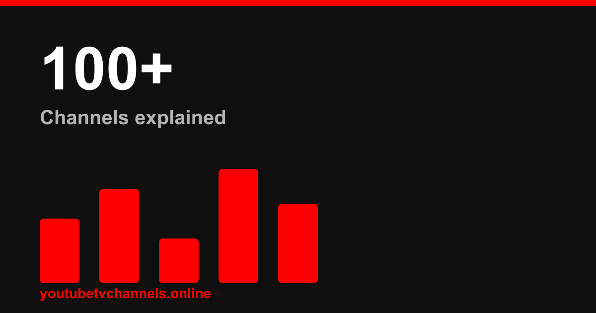 How Many Channels Does YouTube TV Really Have in 2026?